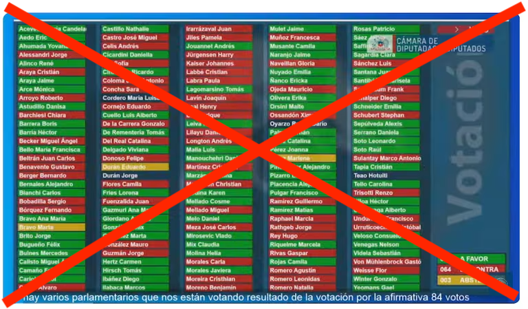 Tablero de votación del Congreso tachado